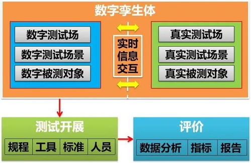 数字孪生技术在自动驾驶测试领域的应用研究概述