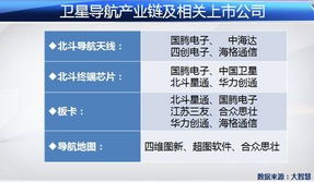 请问：涉及卫星导航的股票，都有哪些只？