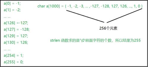 条件查重函数在数据分析中的应用