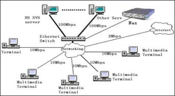 什么是计算机网络的拓扑结构图?