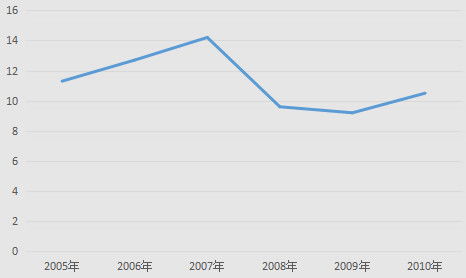 2021年目前a股最低股票是哪个