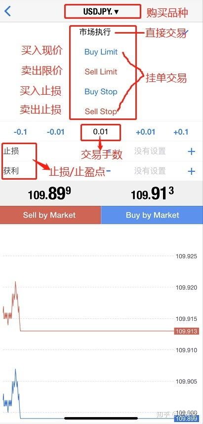 股票能限价卖出吗?(低于现价)