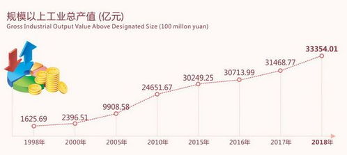 当前收益倍数怎么算 是什么？