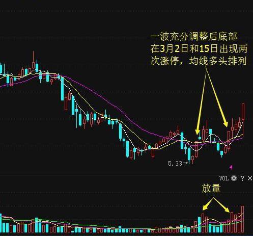 股市什么时候是底部