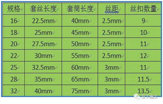 钢筋照此施工,哪还有质量通病