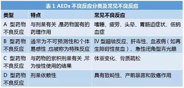 一文汇总 抗癫痫药物常见不良反应丨临床必备