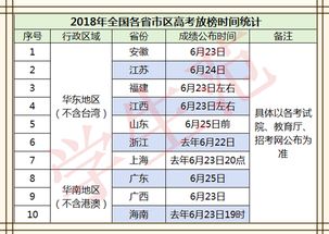 山东省高考体检结果在哪里查询，山东高考体检政策提醒时间的简单介绍