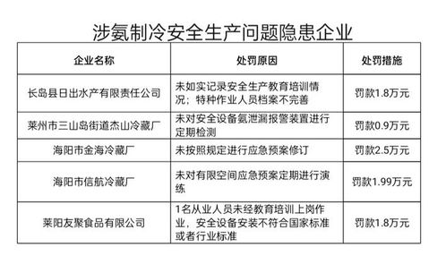 涉氨制冷企业主要有哪些