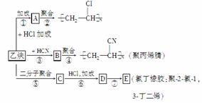 乙烯和丙烯最简式是怎么来的