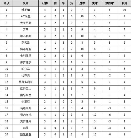 2020意甲积分榜排名,2020意甲积分排行榜