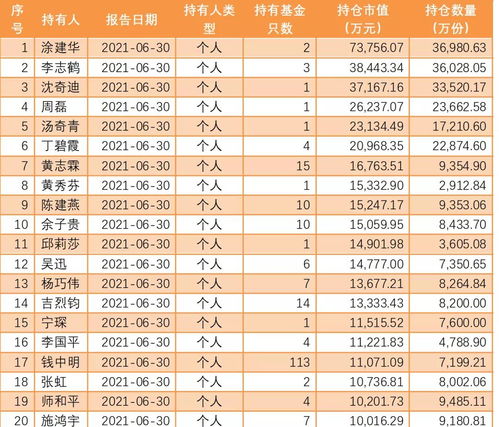 600963 曾经最高的价格是多少啊？现在还能持有吗？