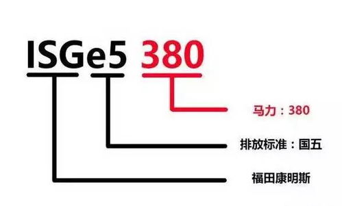 潍柴 玉柴 康明斯等13家柴油机型号含义大