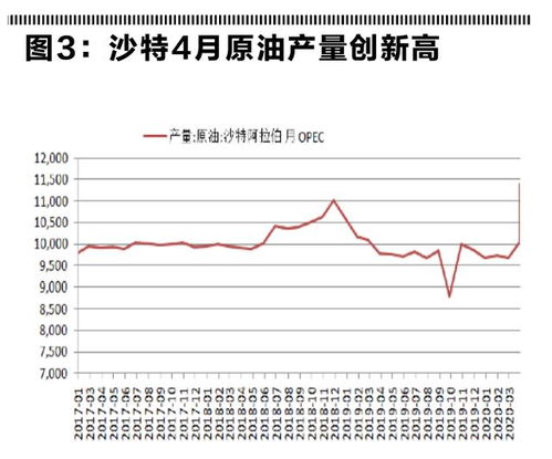 原油指数这块能明白吗