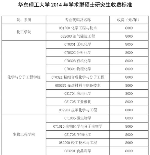 学术型研究生和工程型研究生在找工作时哪个好？