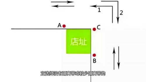 商铺选址实用技巧12条 