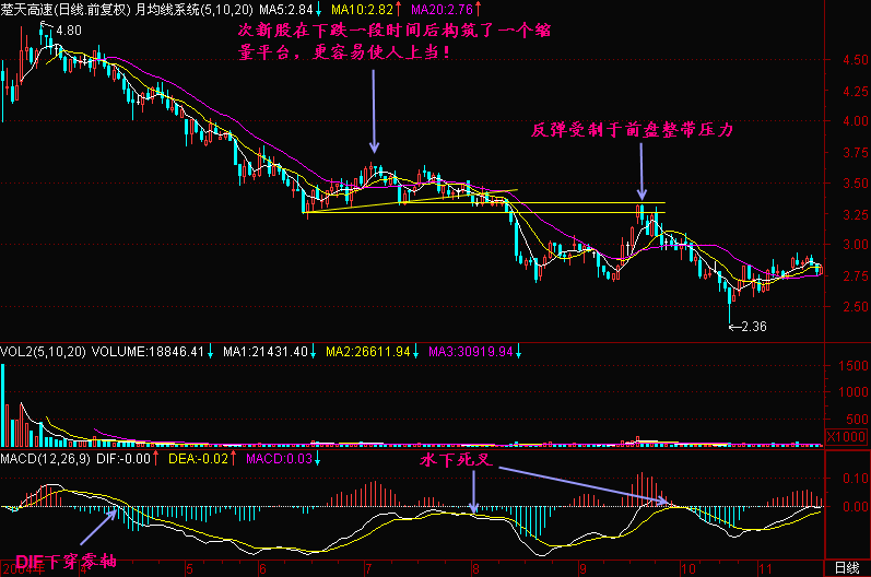 一直不明白股票怎么会炒得倾家荡产？股市下跌了可以抛掉的啊？是不是今天跌停板了明天也抛不掉了？