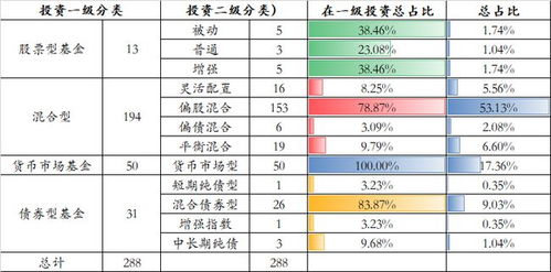 有多少股票比6124