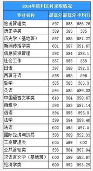 我是今年云南的考生,文科,558分,云南一本线495,应该报什么大学 川大可以报吗 