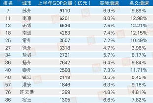 中国最富城市排行榜 江苏哪个城市最有钱