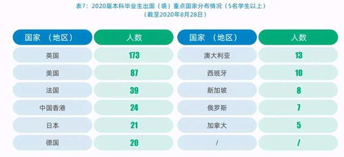 本科毕业论文查重率不能超过多少 