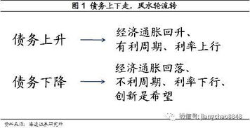 债务上下走 风水轮流转 