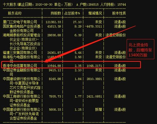 600703股票怎么样给说说