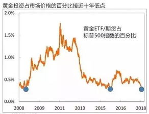 炒股与炒金两者之间“谁”更有保障些？