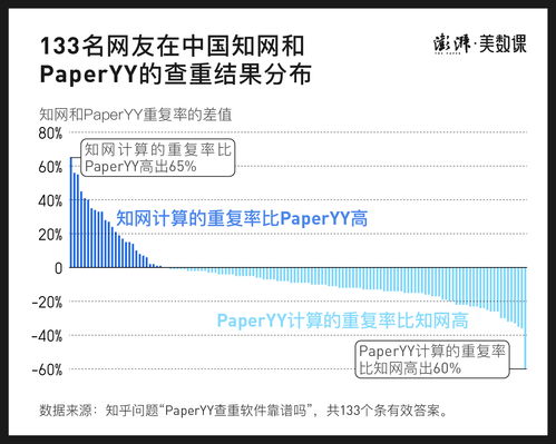 如何免费使用PaperYY专业版本硕论文查重 