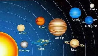 围绕太阳的八大行星分别是什么，围绕摩羯座的行星(摩羯的太阳星座是什么座)