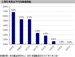 基金有很多种，有银行的和其它的，请问什么样子的基金换仓频繁？它们与游资有什么区别？麻烦高手们解释的