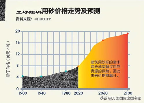 全球沙子不够用了 中国1年就要用200亿吨