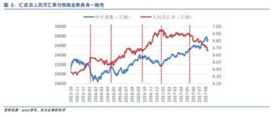 人民币升值、美元贬值应该投资什么板块的股票