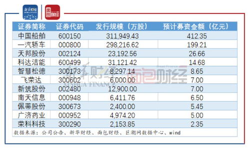 开曼SPC公司行业规范解读(中国多少个公司在开曼注册)