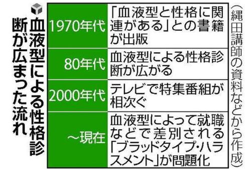 日本教授 智力和血型有关,娃的智商随谁,查查血型错不了