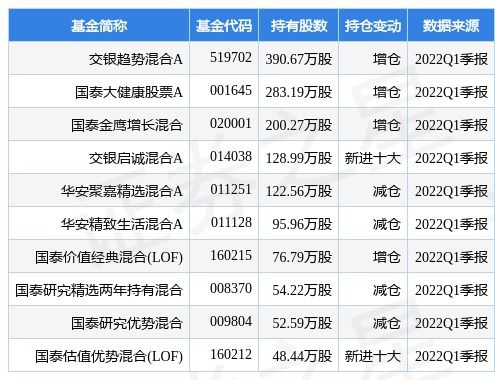 润丰股份股吧