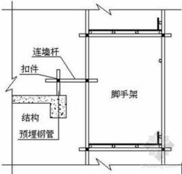 建筑工程悬挑脚手架