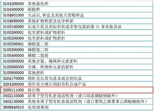 今天起 钛白粉从加工贸易禁止类目录剔除