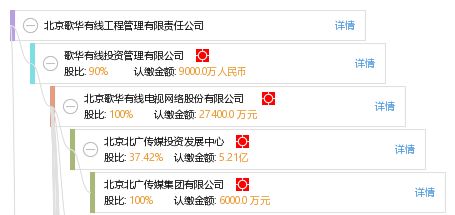 北京歌华有线技术工程师待遇