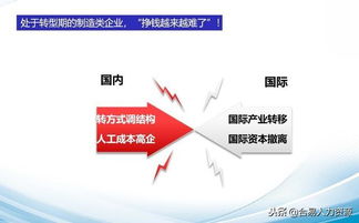 企业增加利润的方法与途径