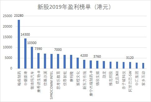 港股持有余额中的可交易数量如何计算