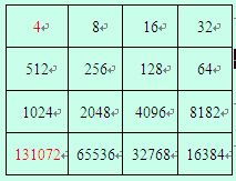 2048最高分数是多少 2048最大数字 