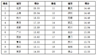 区块链+贵阳上市公司、区块链上市企业排名前十名