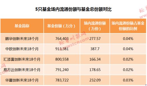 罕见 5只蚂蚁战配基金涨到临停,复牌继续涨,发生了什么 请注意,这个风险正在逼近 场内 