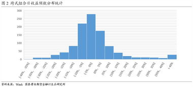 关于期权中卖方损失的解析！