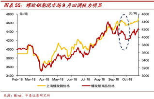 地产政策对钢材需求增长的推动力不足：Mysteel