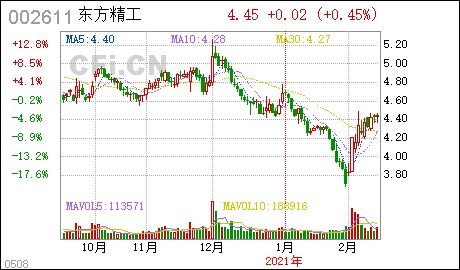 广东东方精工科技股份有限公司怎样，待遇、福利，还有工作时间之类的？