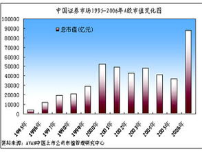 全球各大交易所市值占比