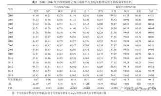 中国癌症发病趋势及年龄变化分析