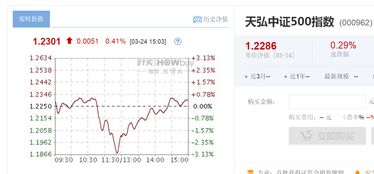 怎样才能查到中金精选单日净值