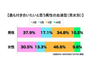 O型血天蝎座的男人 米粒分享网 Mi6fx Com